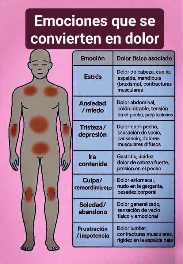 dolor