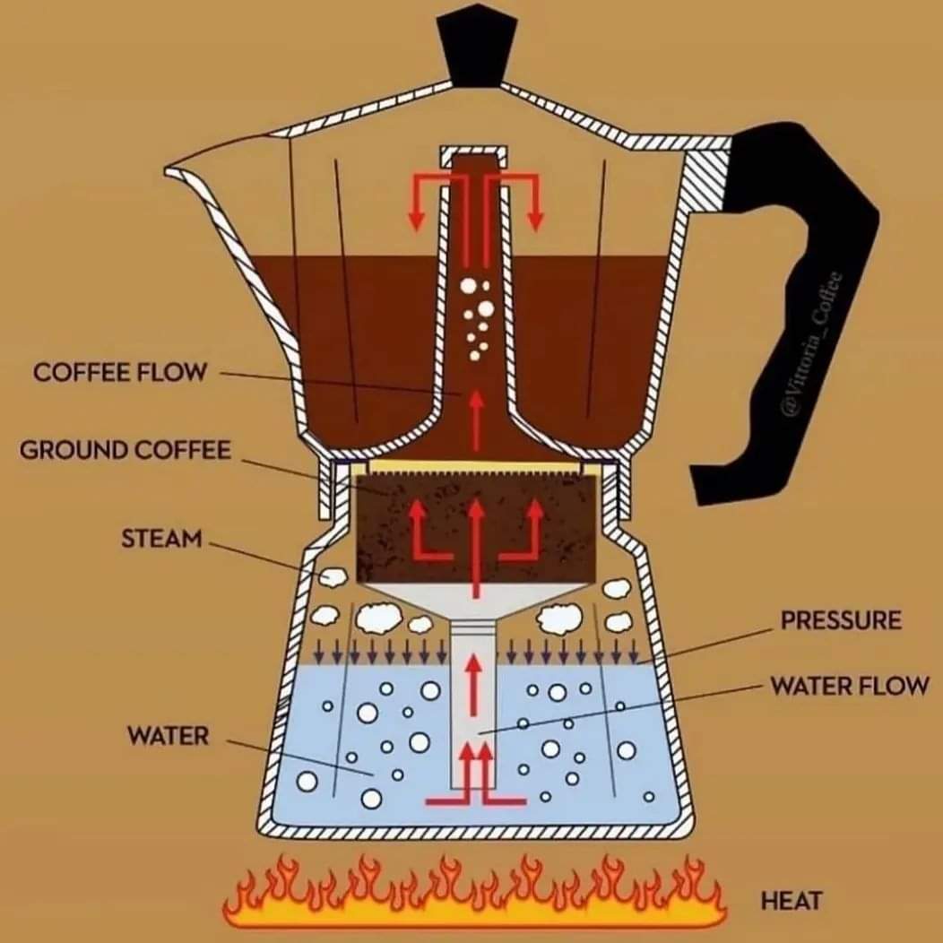 cafetera