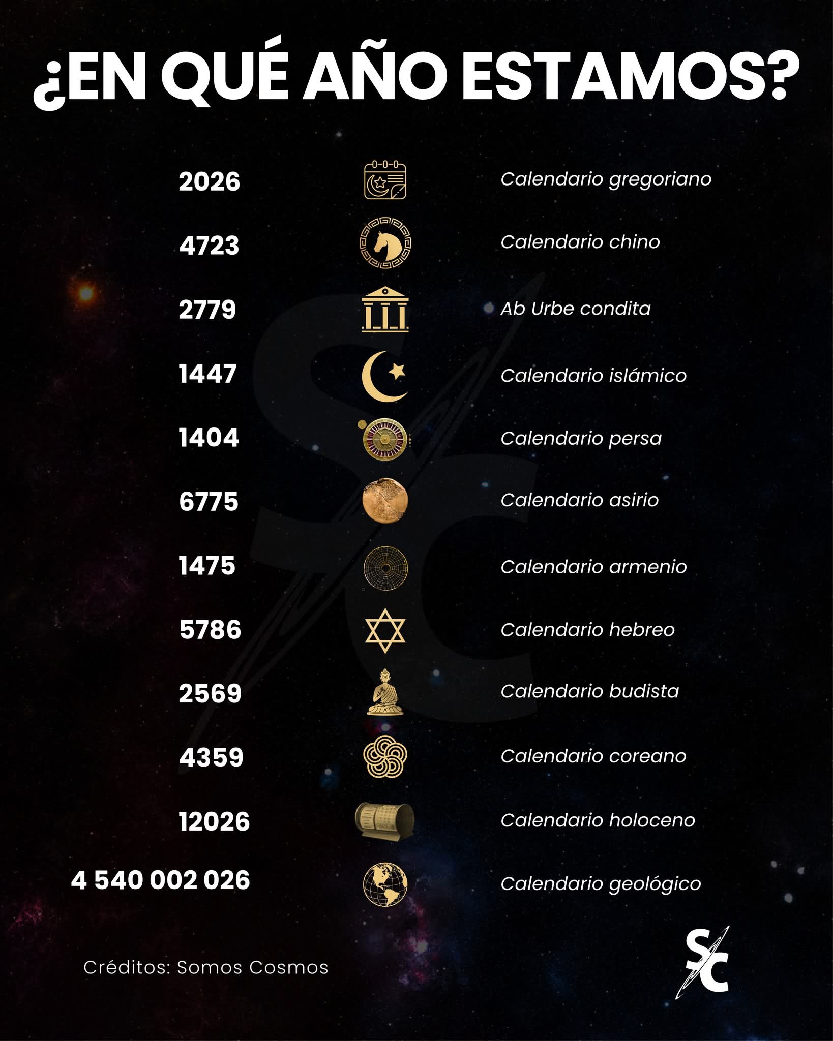 ano, calendario