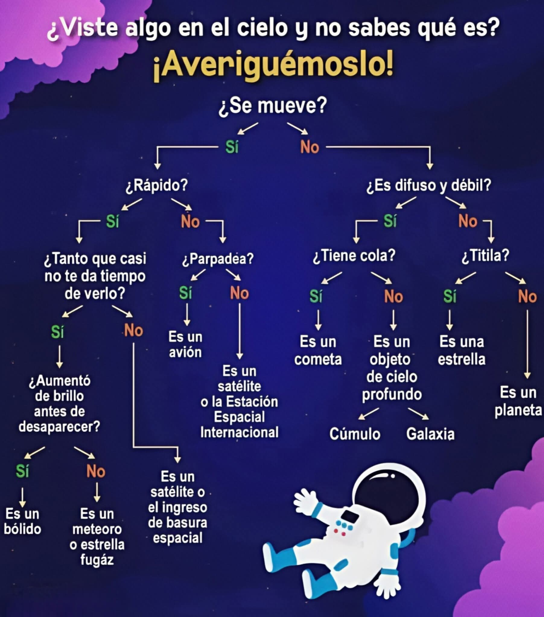 cielo