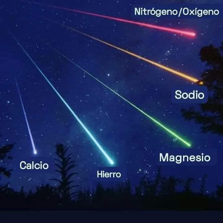 colores, elementos