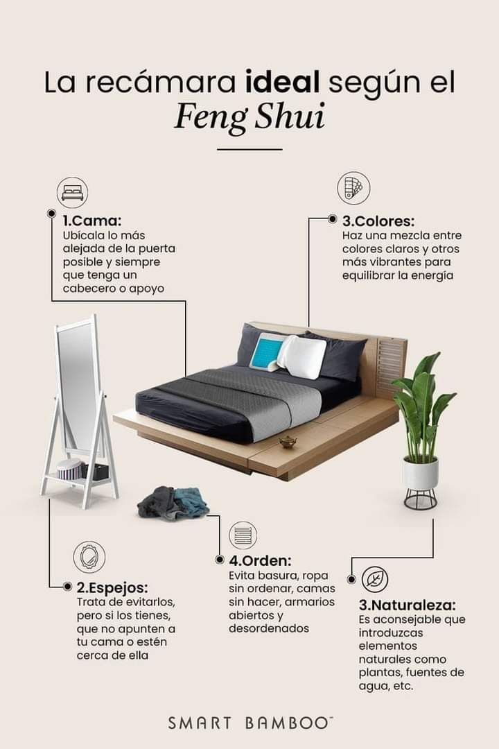 cuarto, feng, shui