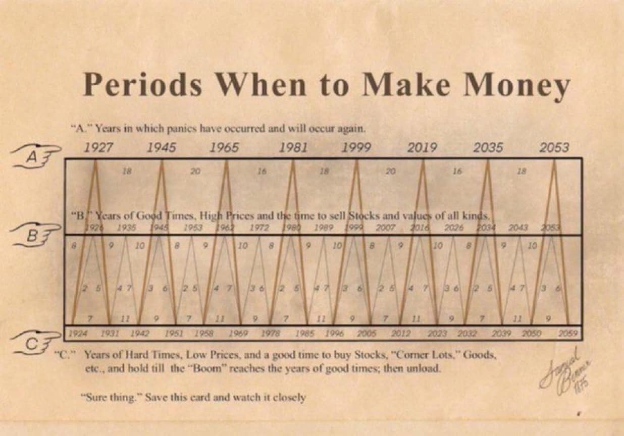 dinero, periodos