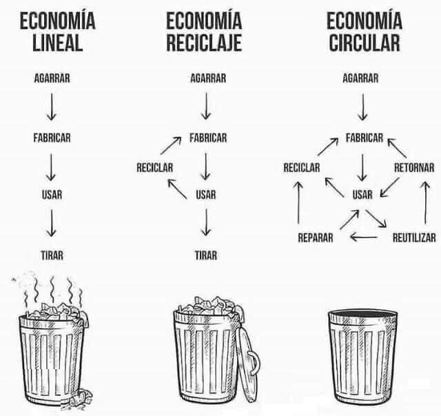 economia