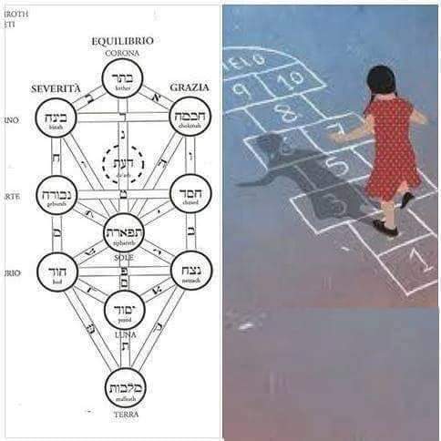 equilibrio