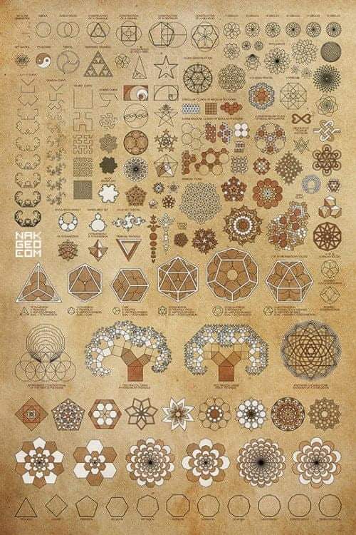 formas