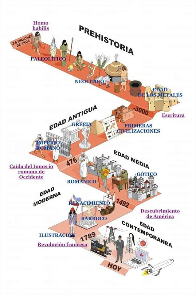historia