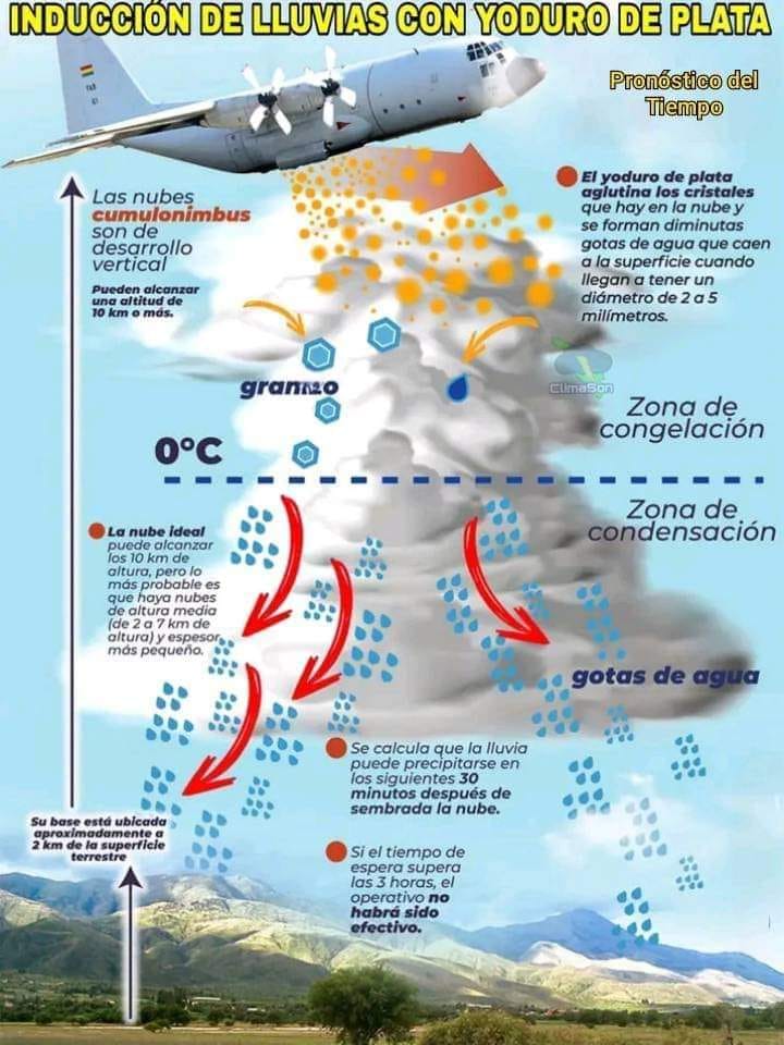 induccion, lluvia