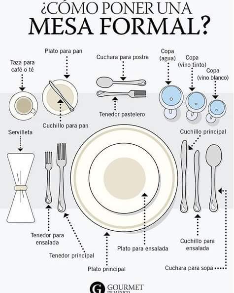 mesa, formal