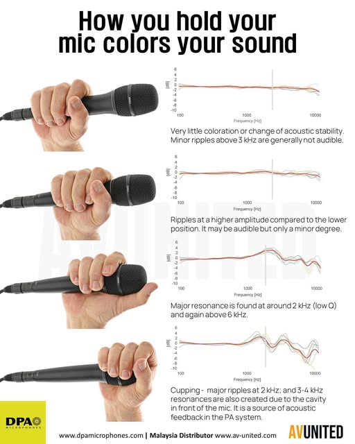 microfono