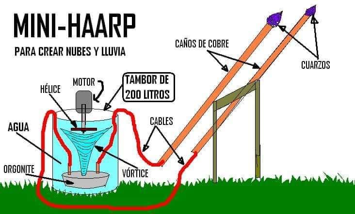 mini, haarp