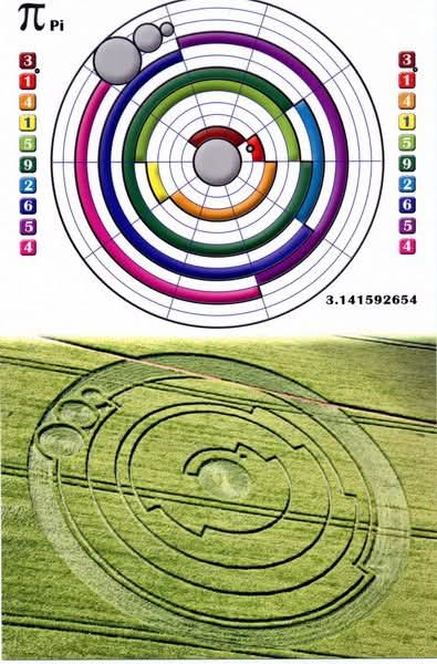 pi