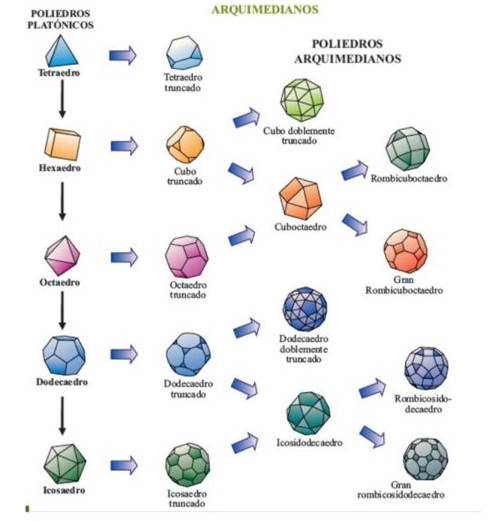 poliedros