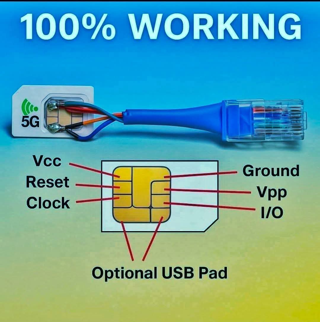 sim, ethernet