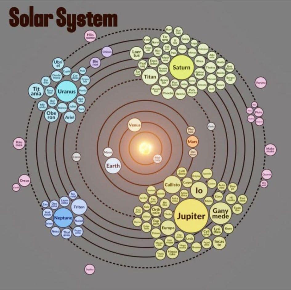 sistema, solar