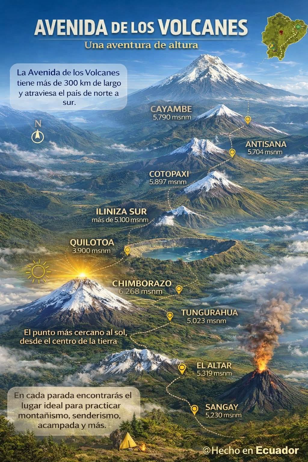 volcanes, ecuador